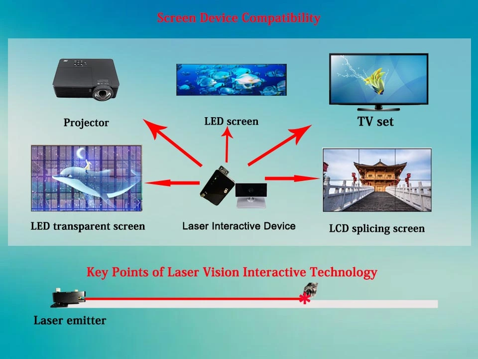 Screen Device Compatibility