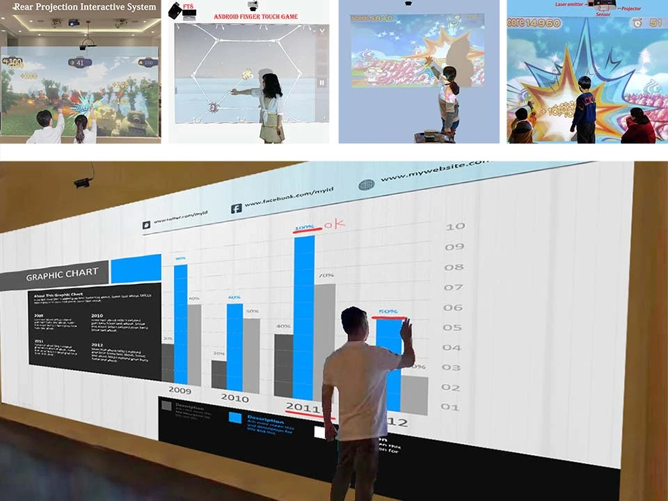 Interactive Wall&Interactive Projection Game&interactive whiteboard ...