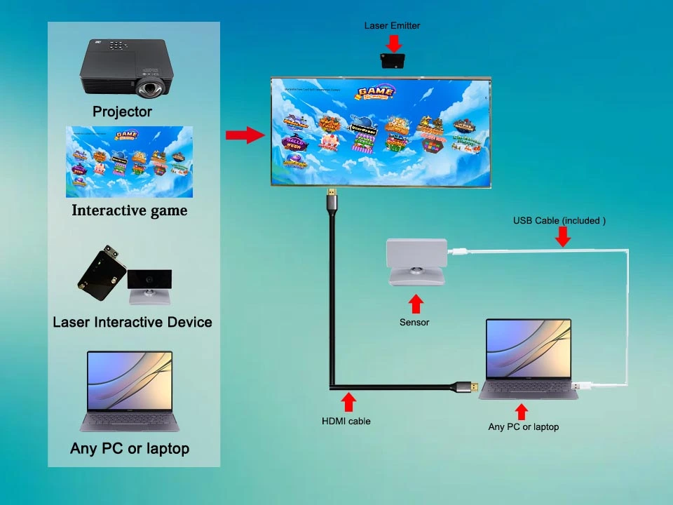 Setup for an Interactive Wall System